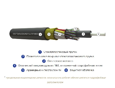 Кабель волоконно-оптический ОКМС-8(G.652.D) 7кн